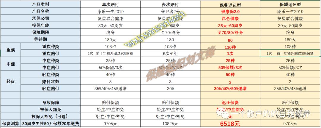 买重疾选择保险公司_重疾险要买大公司的吗_重疾险买哪家公司性价比最高