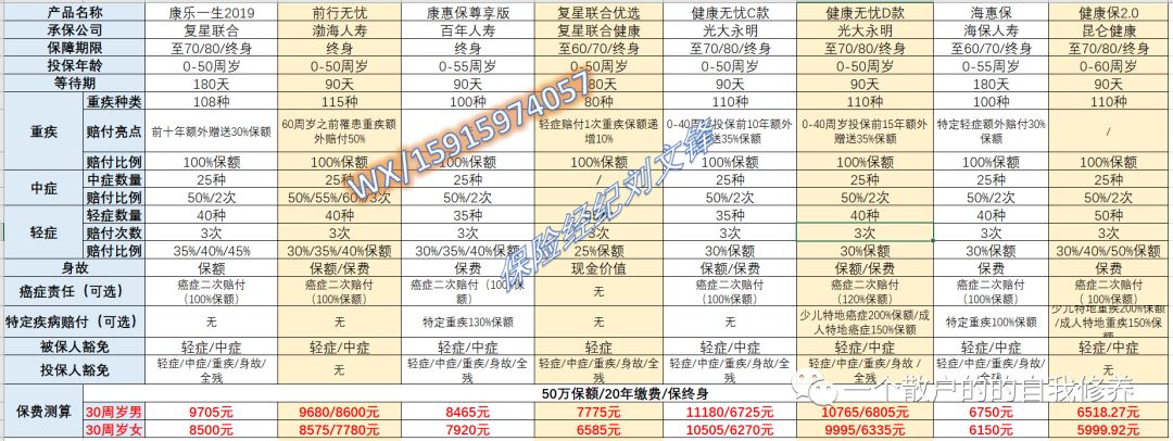 重疾险要买大公司的吗_买重疾选择保险公司_重疾险买哪家公司性价比最高