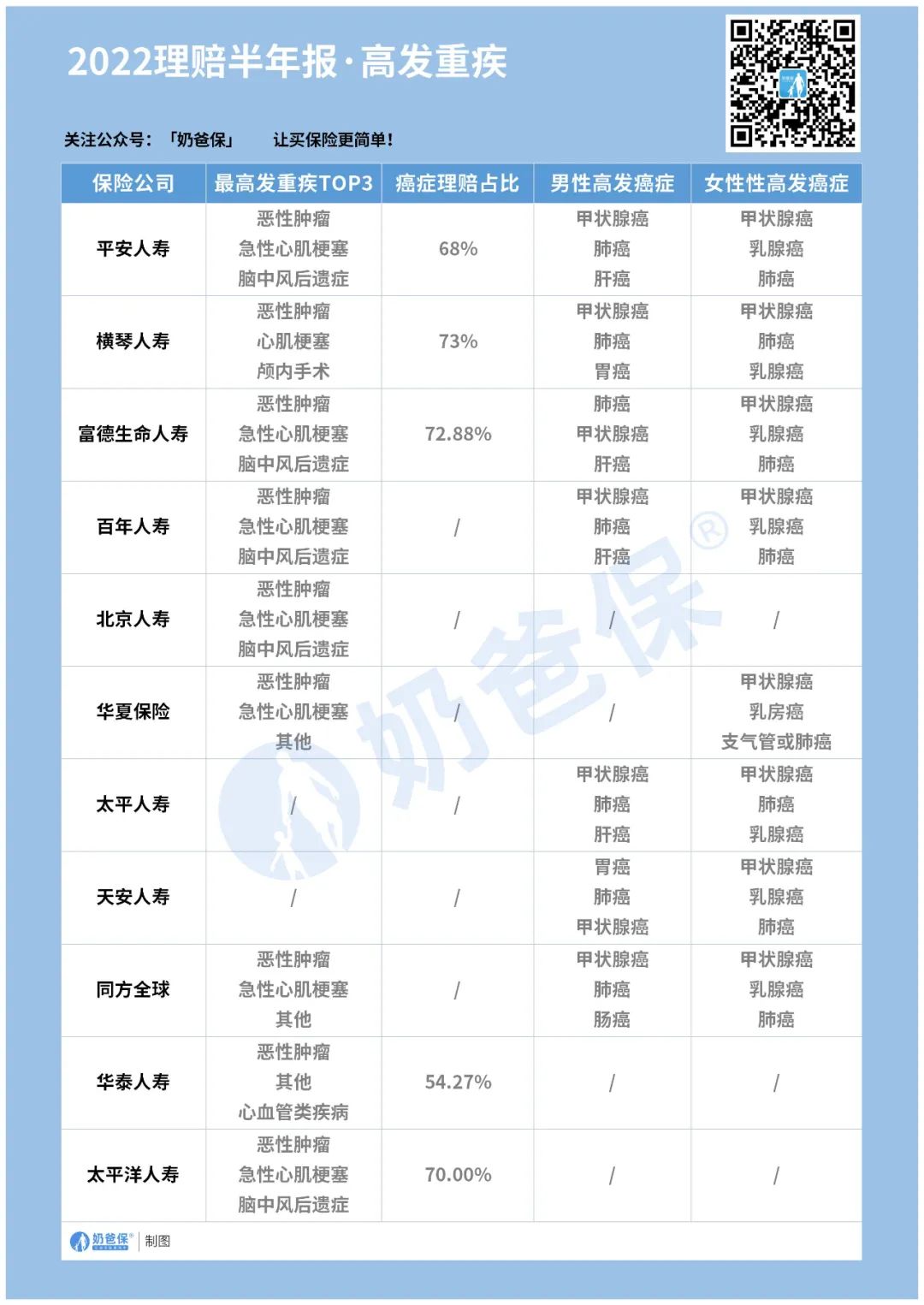 重疾险要买大公司的吗_重疾买大公司还是小公司_重疾险买哪家公司性价比最高