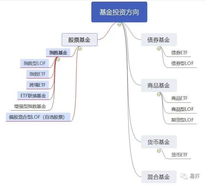 etf lof基金的区别_基金和etf基金有什么区别_区别基金股票