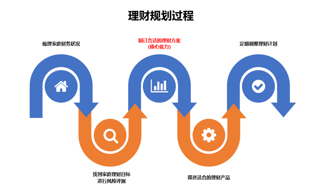 学会投资理财的重要性_投资理财知识讲座_怎样学会理财投资知识