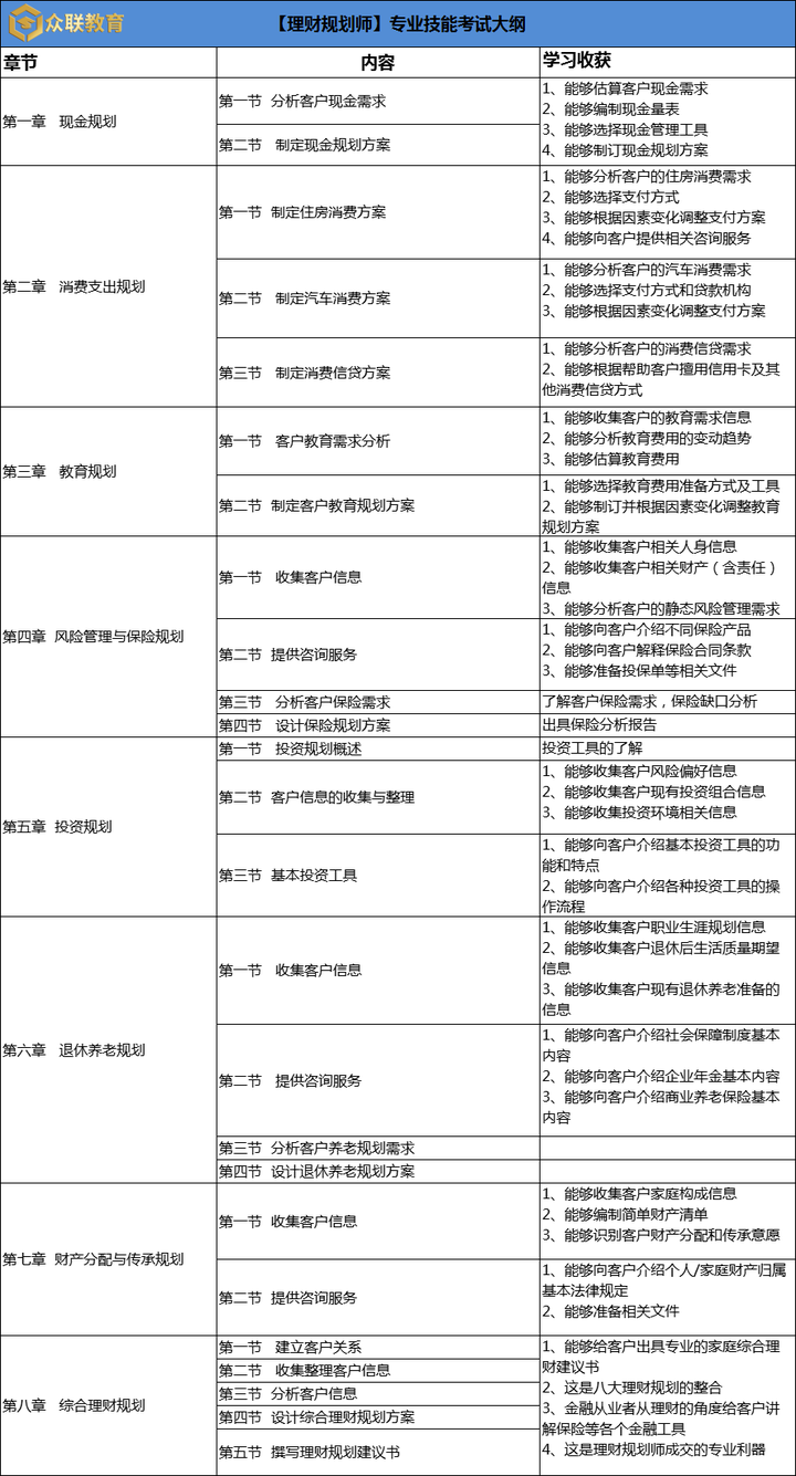 怎样学会理财投资知识_投资理财知识讲座_学会投资理财的重要性