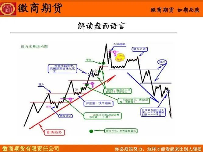 期货高手技巧_期货高手方法