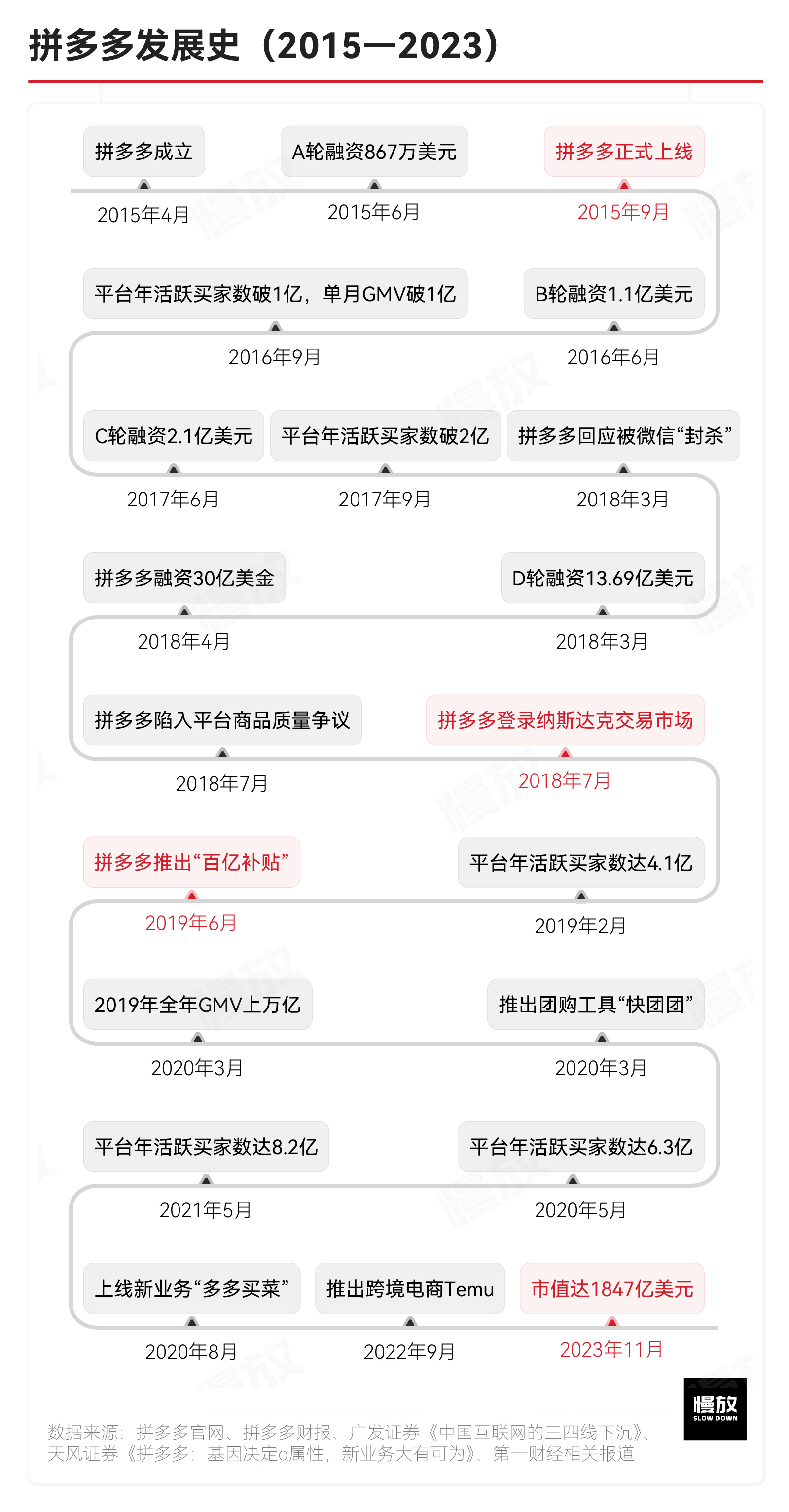 助力主播多多拼砍价有用吗_拼多多主播助力砍价_助力主播多多拼砍价是真的吗