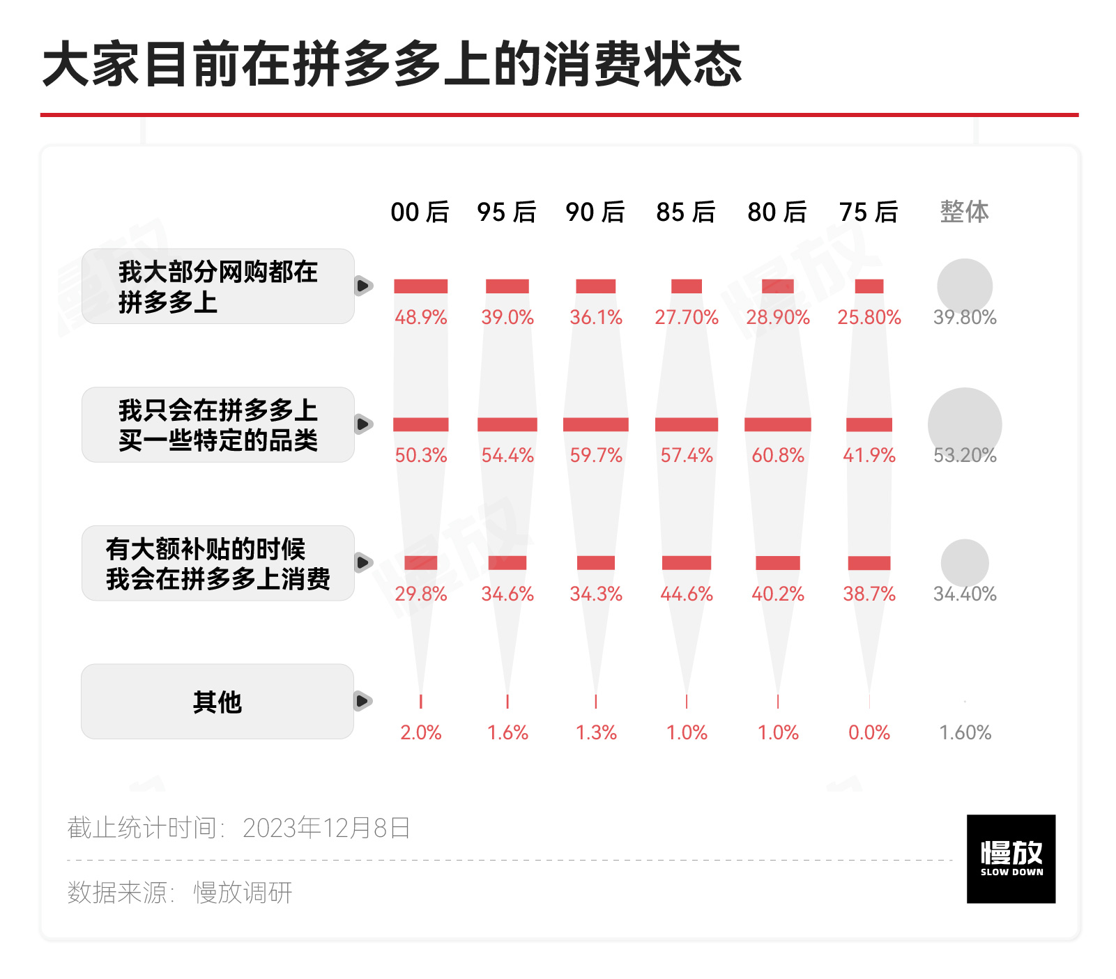 拼多多主播助力砍价_助力主播多多拼砍价是真的吗_助力主播多多拼砍价有用吗