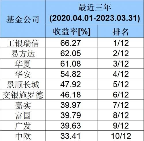 reits基金平台_基金平台哪个好用_基金平台倒闭了如何把钱赎回