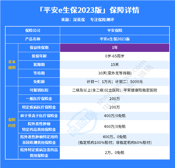 保险医疗险有必要买吗_保险医疗报销需要什么材料_百万医疗保险