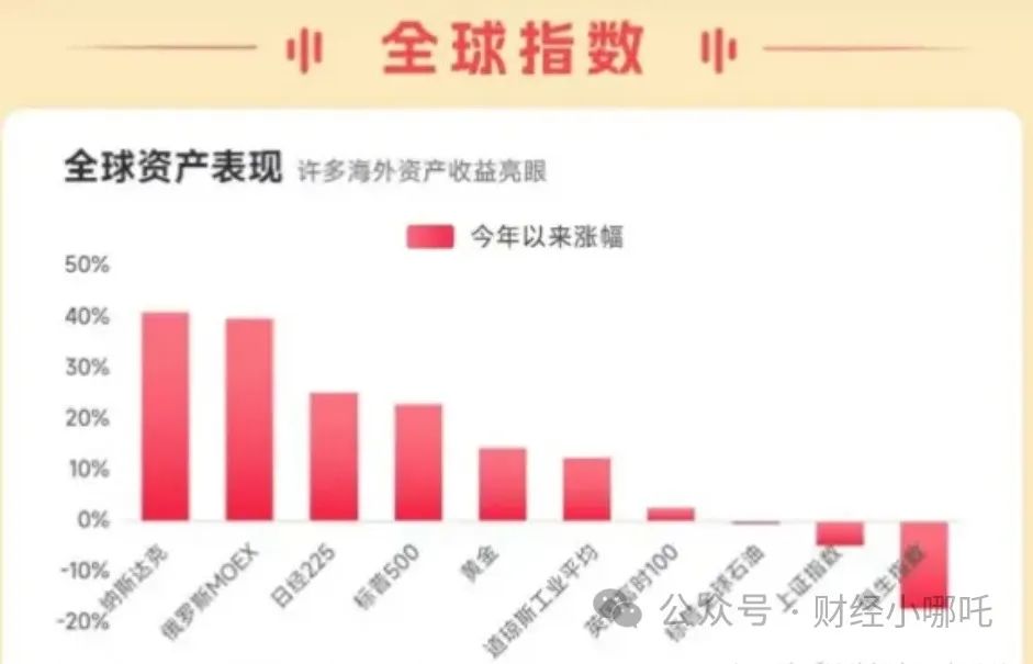 美国股市今日实时行情_美国股市行情今天_今日美国股市行情实时行情