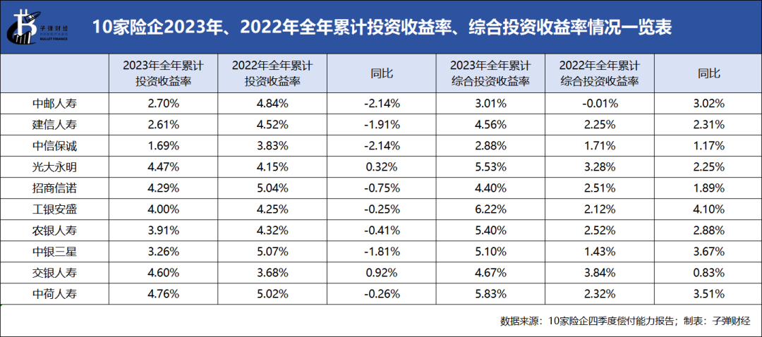 中国10大保险公司排名_国内排名前十的保险公司_中国保险排名前十大的保险公司
