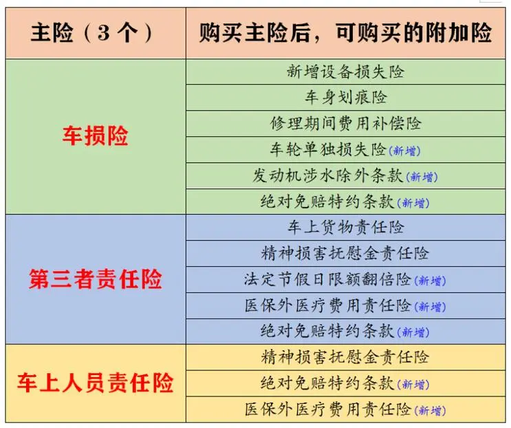 上车险该上哪些