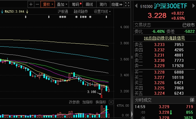 沪深300_沪深300etf_沪深300是哪些股票