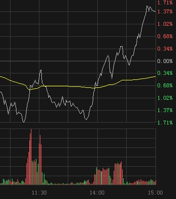 沪深300是哪些股票_沪深300_沪深300etf