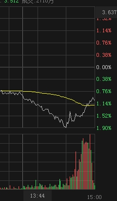 沪深300etf_沪深300_沪深300是哪些股票