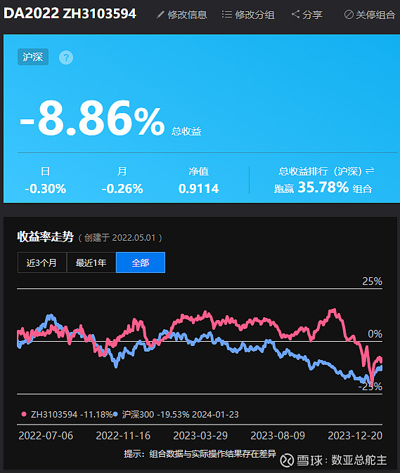 沪深300股票名单一览表2021