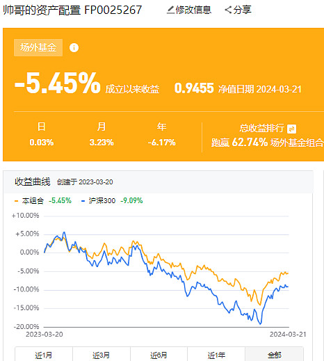 中国股票