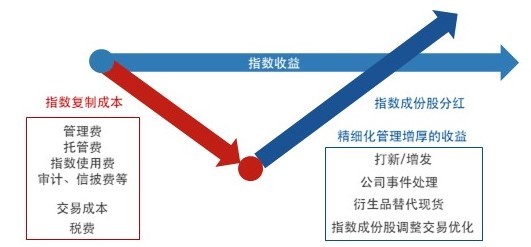 ETF联接基金