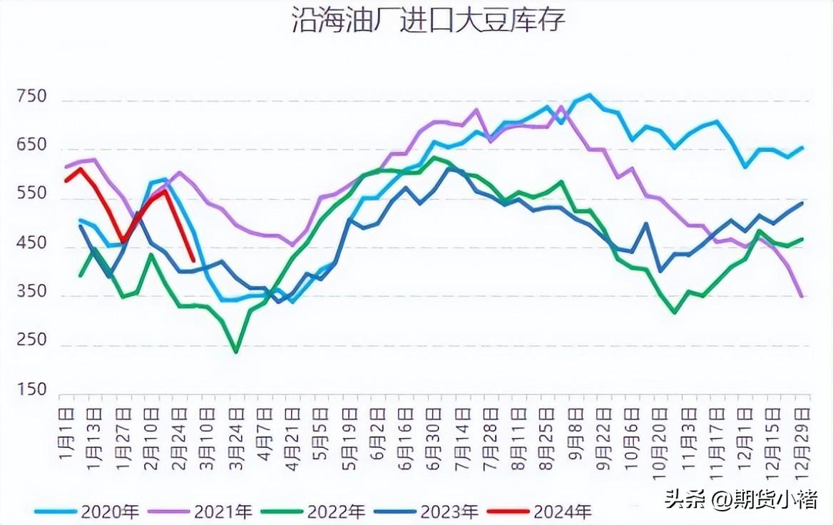 大豆期货