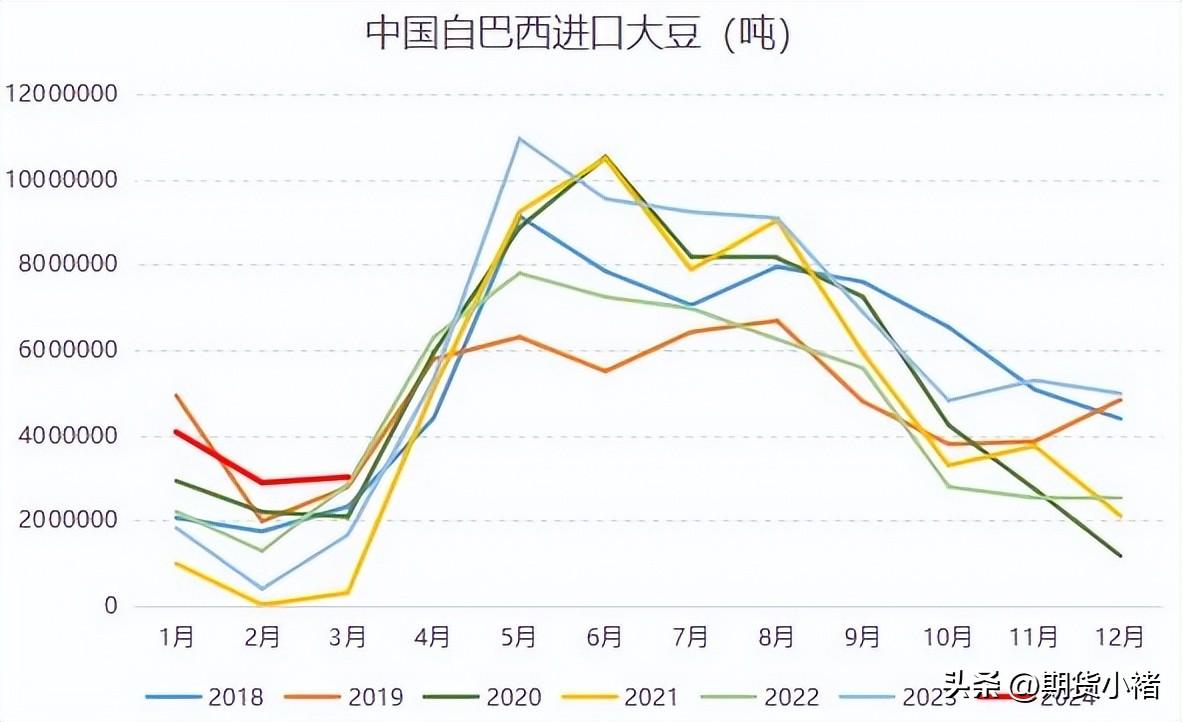 大豆期货