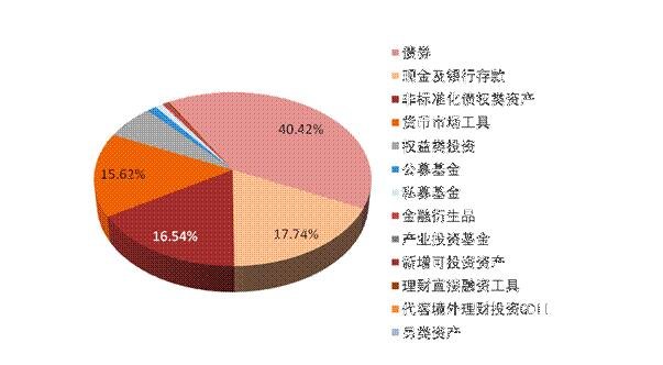 怎么学理财与投资