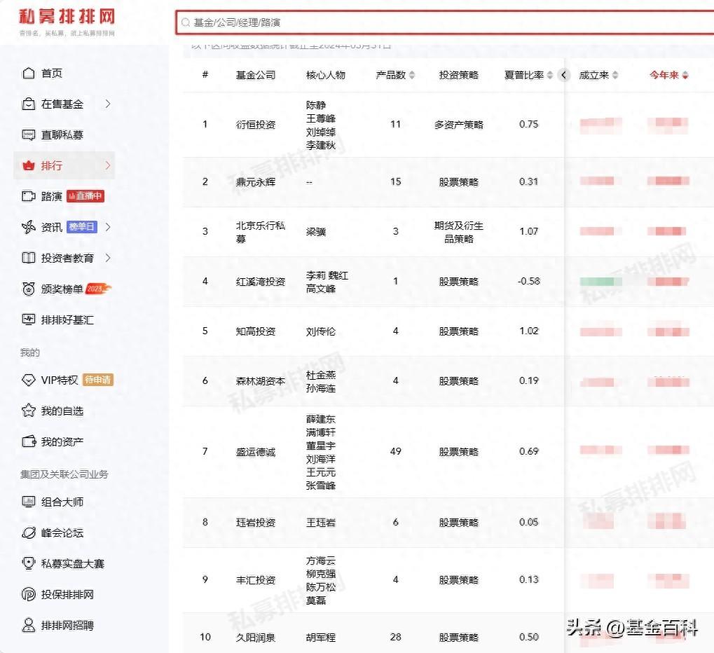 北京私募基金公司排名前十