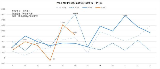 6 月金融指标疲态尽显，宽松政策难敌市场缩表，货币政策如何优化？插图2