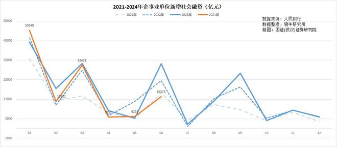 6 月金融指标疲态尽显，宽松政策难敌市场缩表，货币政策如何优化？插图4