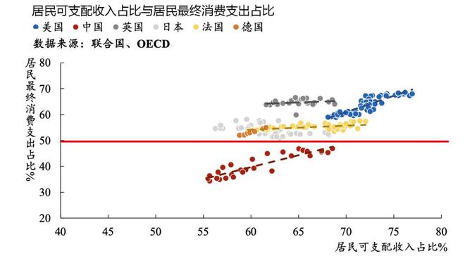 6 月金融指标疲态尽显，宽松政策难敌市场缩表，货币政策如何优化？插图9