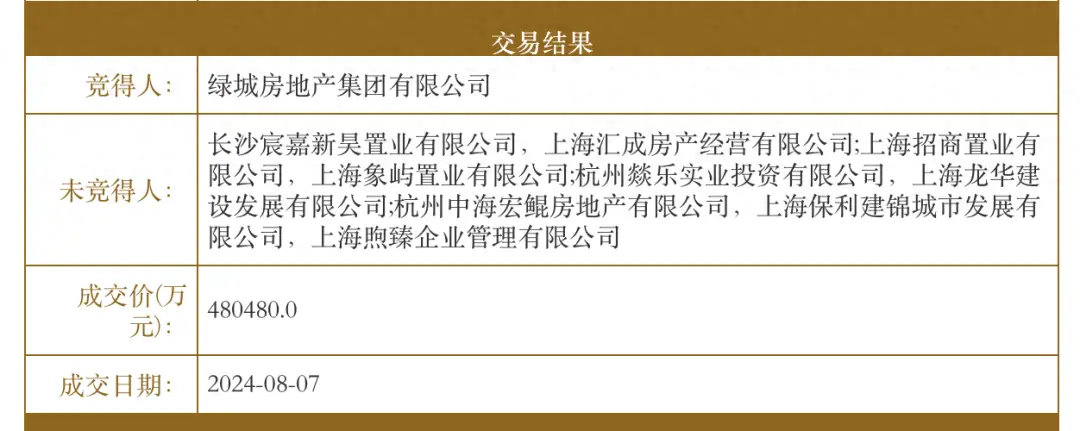 上海 2024 年第四轮土拍：绿城 48 亿夺地，楼面价 13.1 万刷新全国住宅用地最高地价插图