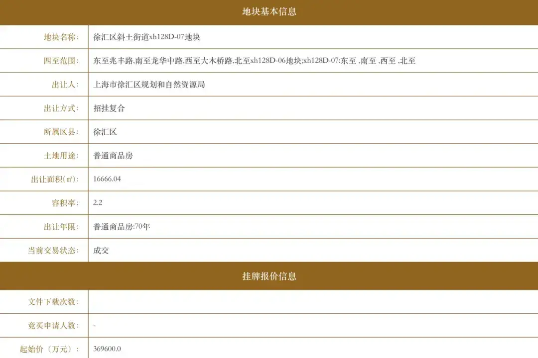 上海 2024 年第四轮土拍：绿城 48 亿夺地，楼面价 13.1 万刷新全国住宅用地最高地价插图2