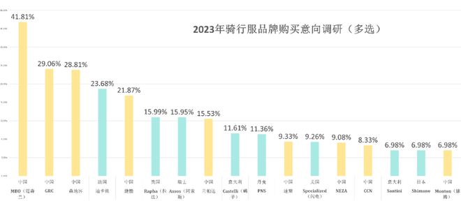 骑行服：从身材羞耻到大众运动穿搭的转变插图4