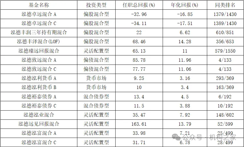 2024 年东方甄选董宇辉单飞，新东方股价暴跌，邬传雁卸任泓德基金副总后创立私募基金插图