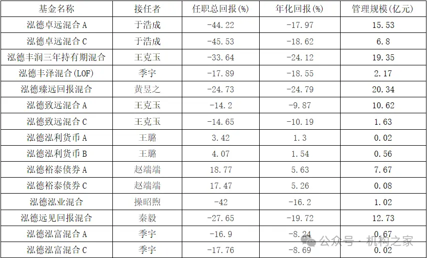 2024 年东方甄选董宇辉单飞，新东方股价暴跌，邬传雁卸任泓德基金副总后创立私募基金插图1
