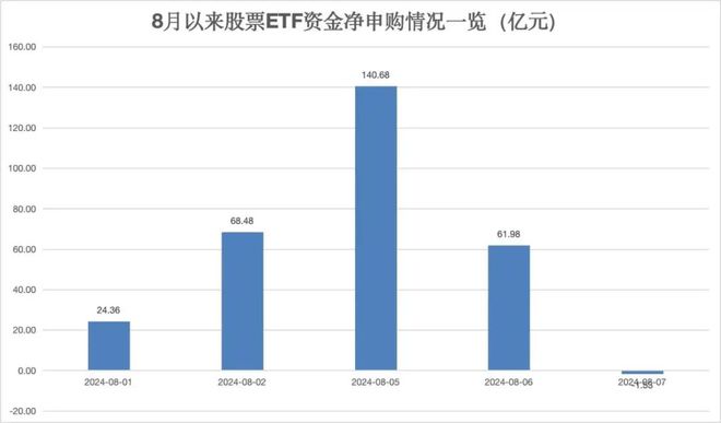 17 个交易日狂买 1875 亿元后，抄底资金为何暂时歇息？插图