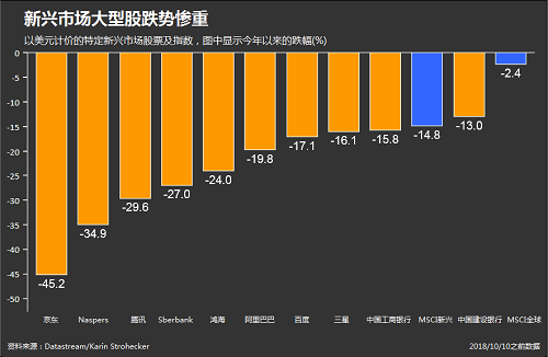 剖析中美股市走势分化背后的驱动因素插图
