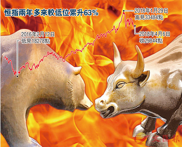 剖析中美股市走势分化背后的驱动因素插图1