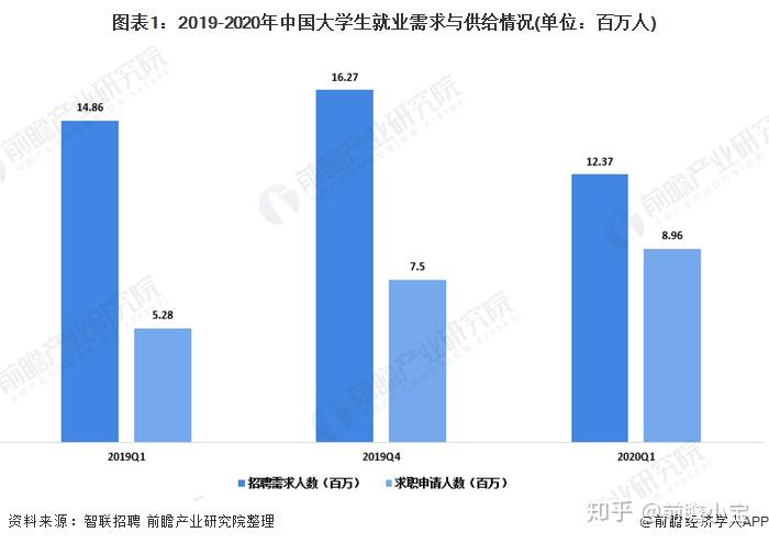 互联网大厂扩招，就业形势回暖，应届毕业生机会增多但竞争仍激烈插图