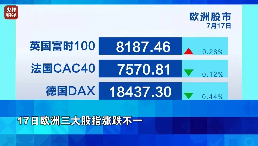 苹果、微软等美股科技七巨头股价持续回调，原因何在？插图1