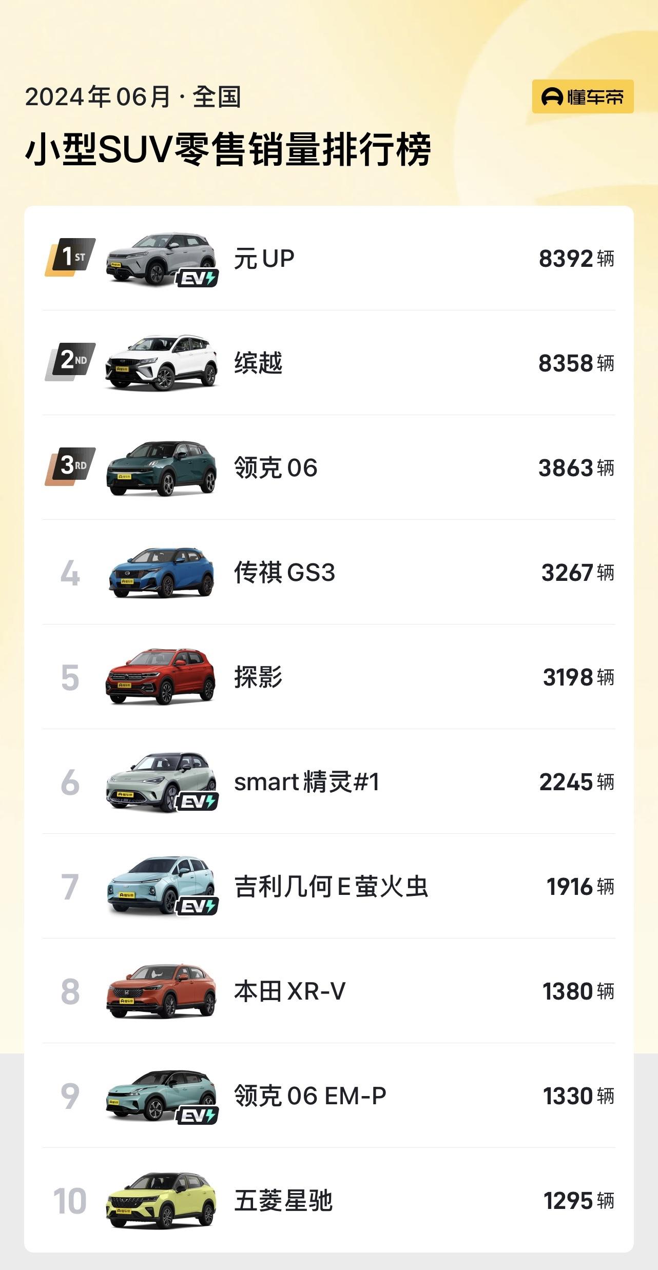 比亚迪元 UP 海外版 BYD YUAN PRO 在智利正式上市，售价约合人民币 19 万-21.3 万元插图16