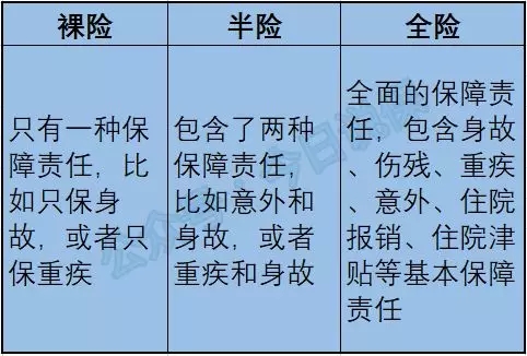 意外险理赔争议频发，究竟哪些意外不在保障范围内？插图