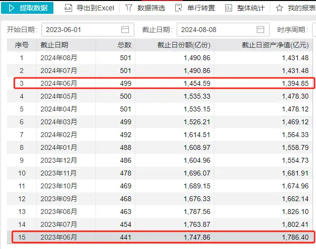 逆势买入的 3 只绩优 FOF 基金，带你穿越周期插图