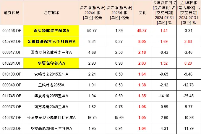 逆势买入的 3 只绩优 FOF 基金，带你穿越周期插图1