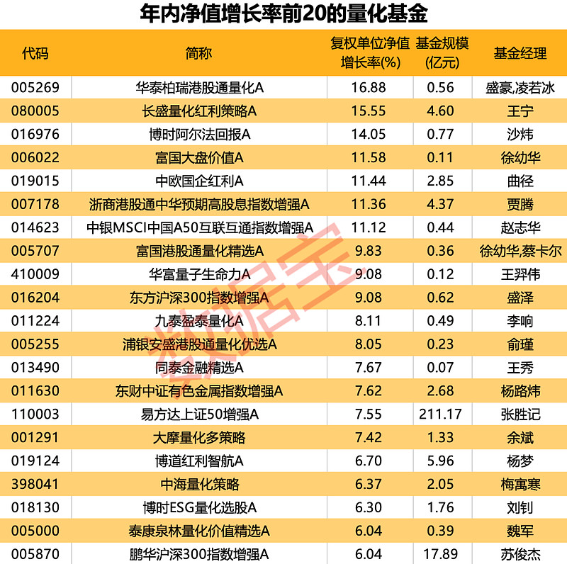 招商中证电池主题 ETF 联接 A 连续 3 日下跌，累计跌幅 2.32%插图