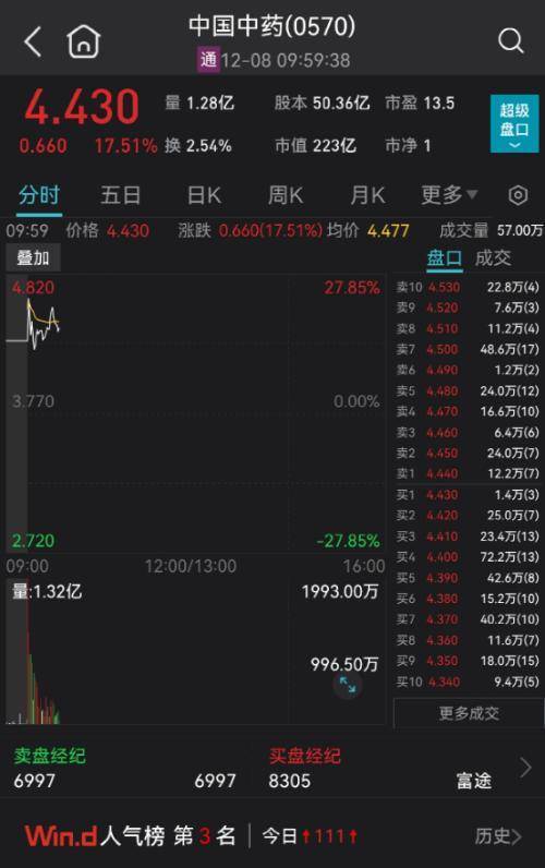 新冠概念股大涨，疫情情况引发关注，张文宏分析全球感染趋势插图1