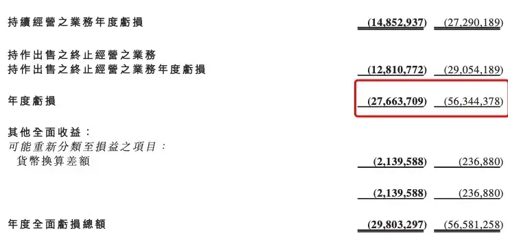 恒大汽车惨遭破产重整，2.44 万亿债务何去何从？插图8