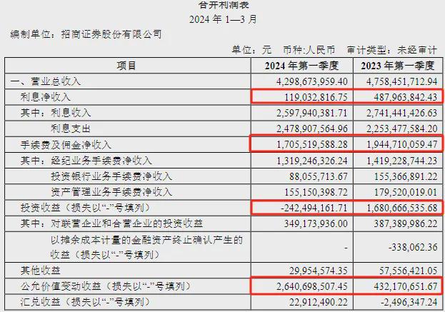 招商证券副总裁熊开因个人原因辞职，将继续为公司工作插图