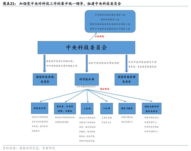 省级党委科技委密集设立，传递出哪些重要信号？插图1