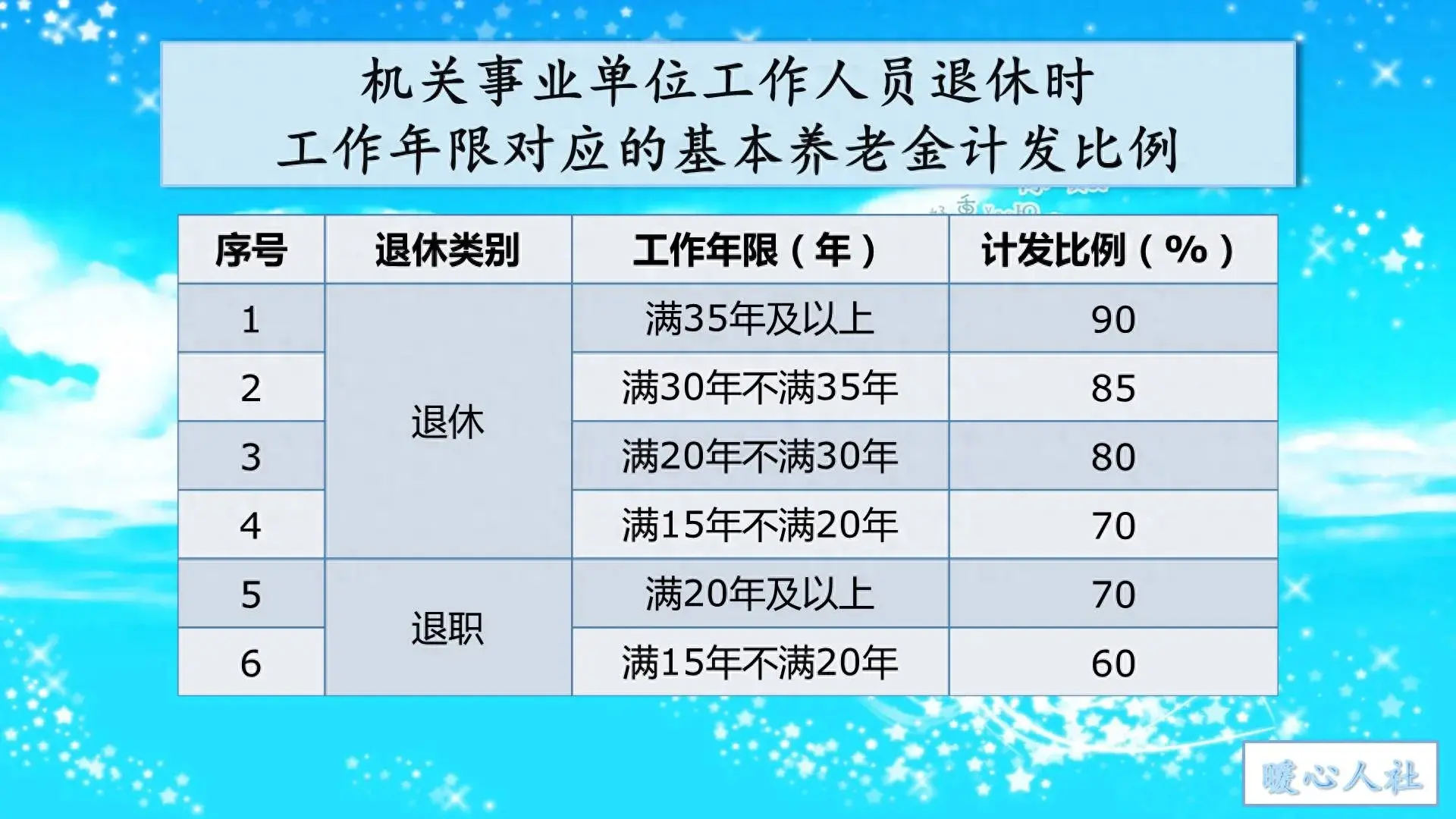 退休工资数额统一为何难以实现？养老保险制度改革下的公平与不公平插图