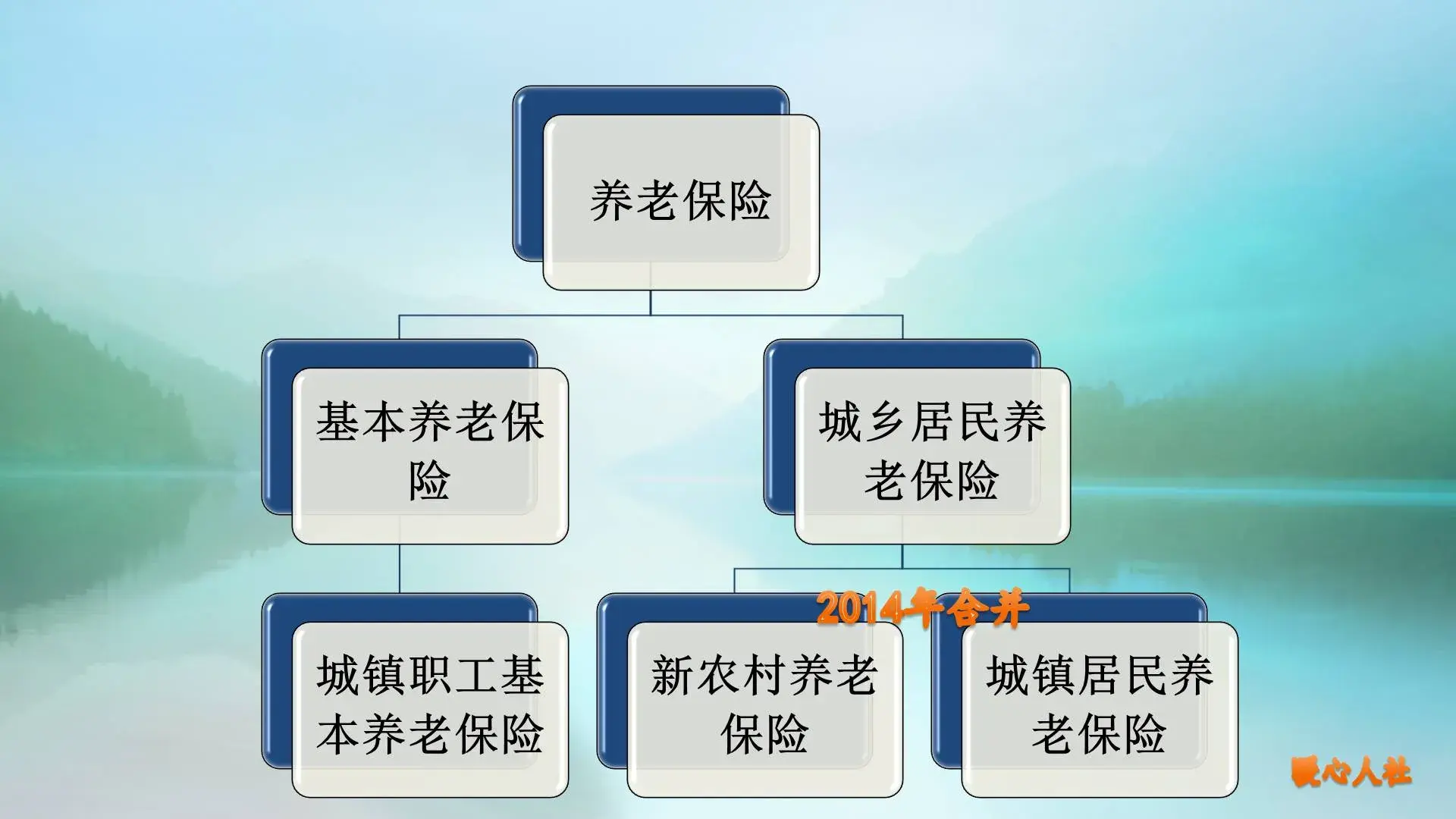 退休工资数额统一为何难以实现？养老保险制度改革下的公平与不公平插图1