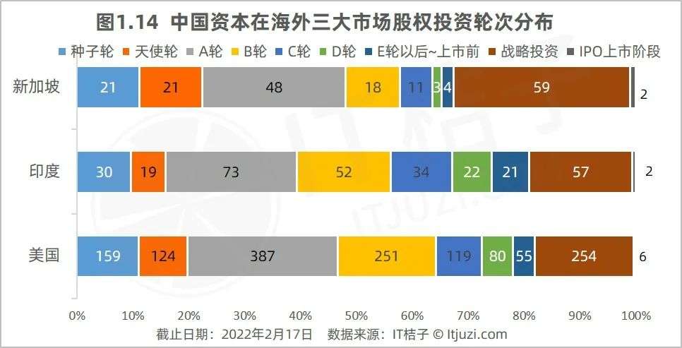 深度解析印度市场：中国企业出海投资布局的机遇与挑战插图