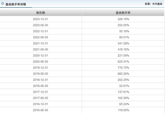 红利主题基金：表现出色与亏损惨重并存，如何选择成关键插图10